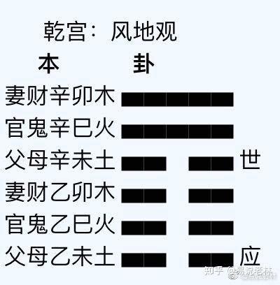 官鬼|易学知识